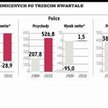 Kwartał zaskakujących wyników