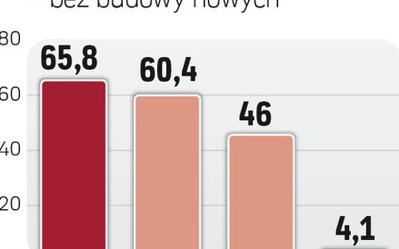 Zasoby Kończą się