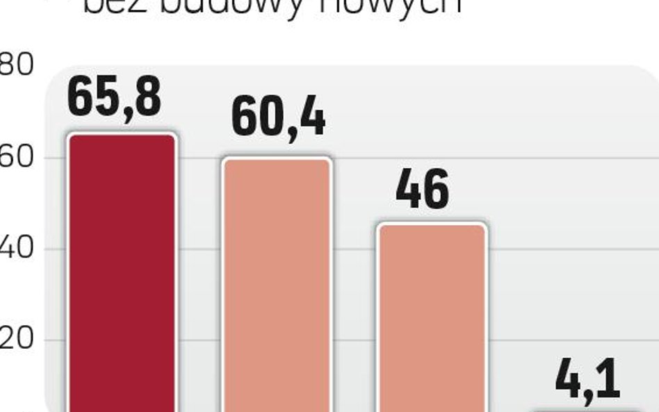 Zasoby Kończą się