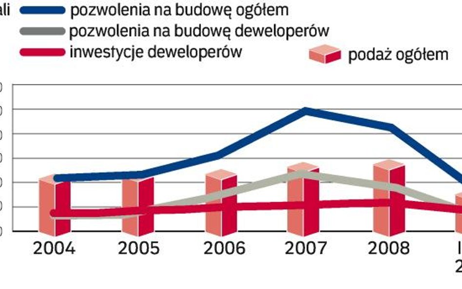 Wynajem mieszkań: popyt na dwa pokoje