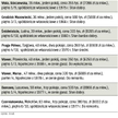 Co i za ile sprzedali warszawscy agenci