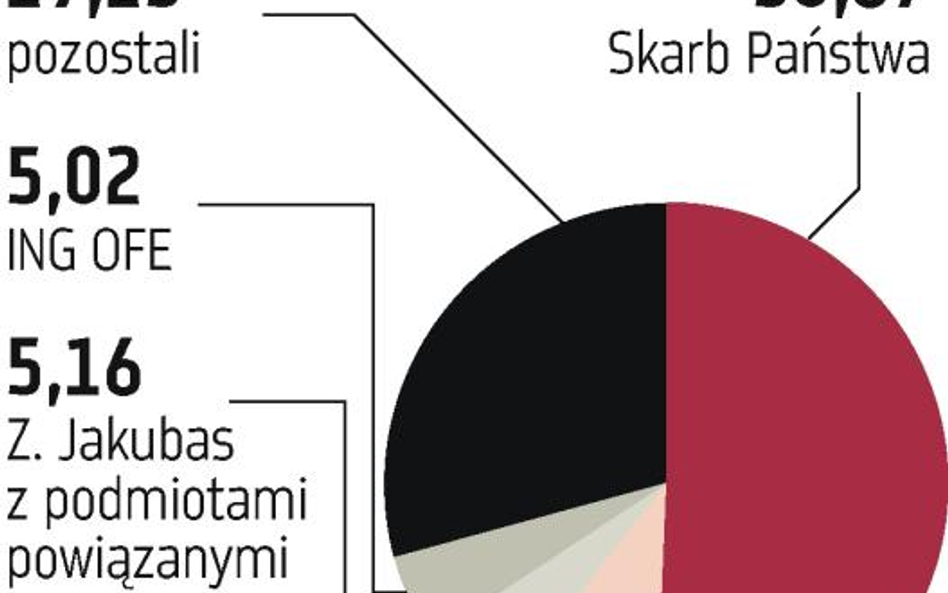 Puławskie Azoty same chcą konsolidować.