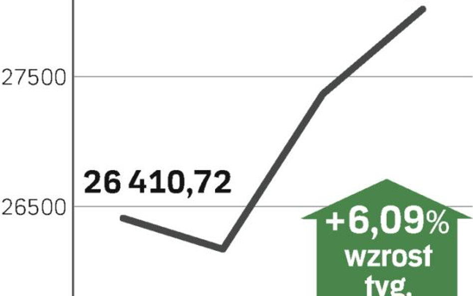 Jest szansa na dalsze zwyżki