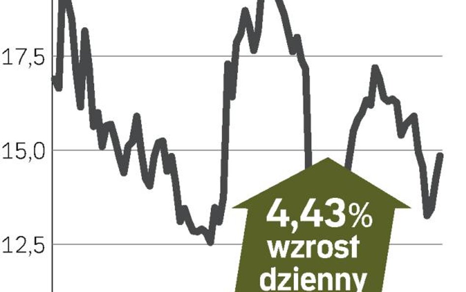 CEDC – spółka, o której się mówi w Warszawie