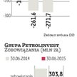 Członkowie zarządu i rady Petrolinvestu bez absolutorium