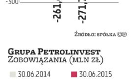 Członkowie zarządu i rady Petrolinvestu bez absolutorium