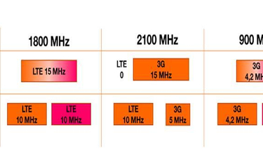 Oficjalnie: T-Mobile i Orange zakończą współdzielenie pasma w 2019 roku [nowe]