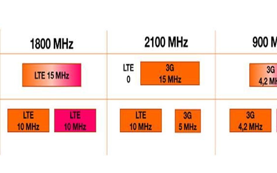 Oficjalnie: T-Mobile i Orange zakończą współdzielenie pasma w 2019 roku [nowe]