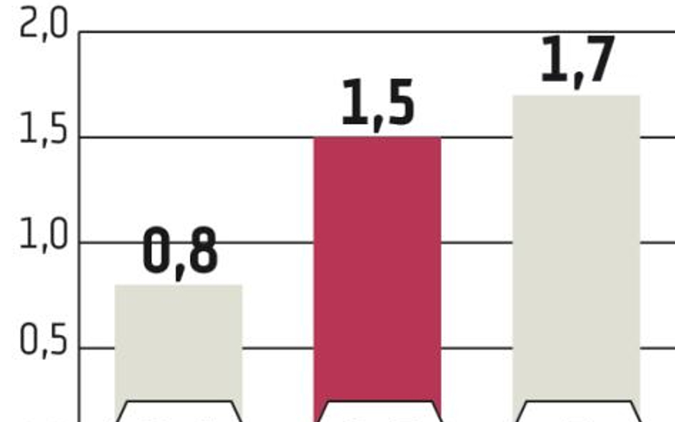 Raport: Słabsze prognozy MFW