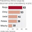Chcemy być doceniani