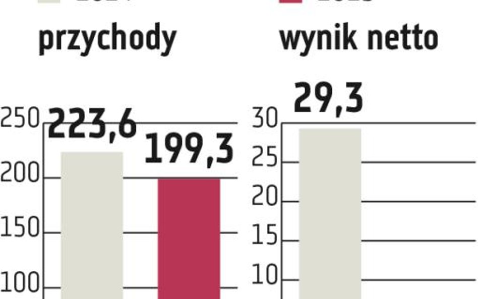 Harper Hygienics: Dźwigną się dzięki Arvell