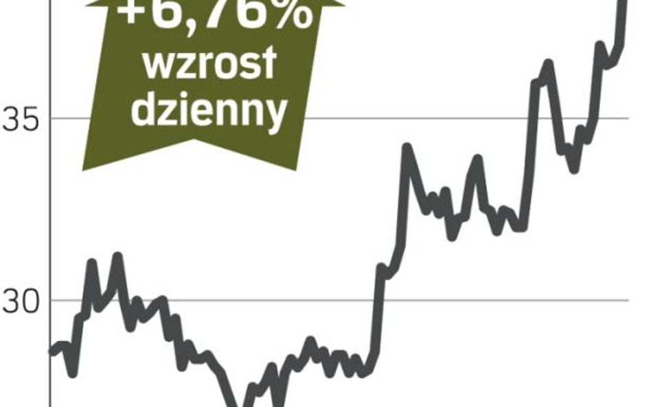 Orco property group – spółka, o której się mówi w warszawie