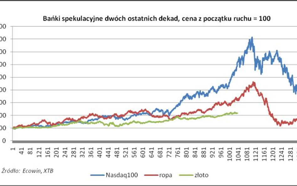 Rok 2011 na globalnych rynkach finansowych – optymizm z listą zagrożeń