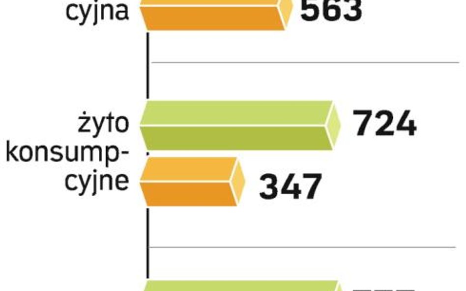 Zboże będzie tanieć