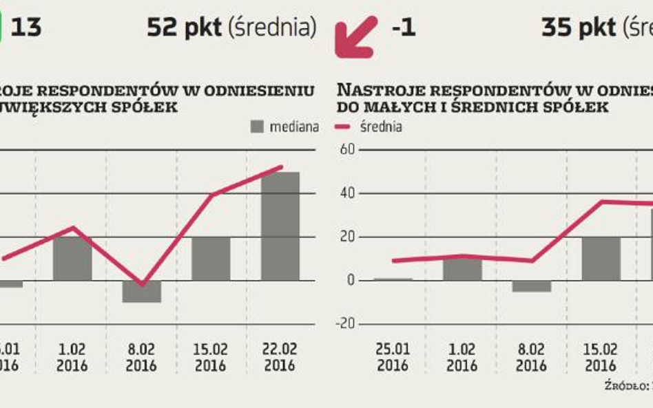 ZMIDEX. Szczyt marzeń?