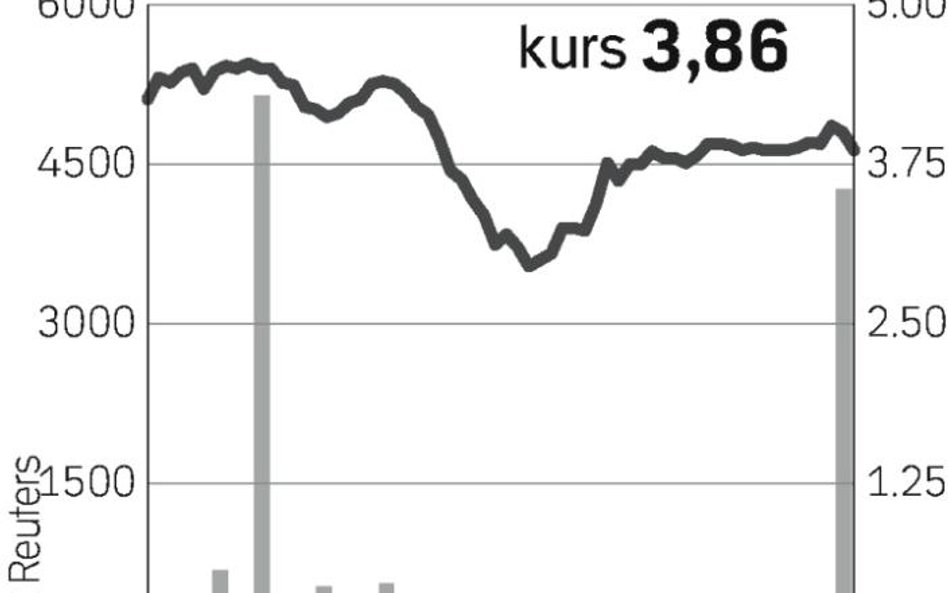 Dziwny spadek Famuru