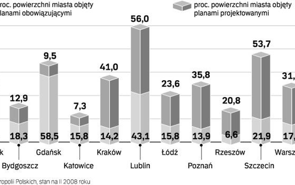 Zmiany skomplikują załatwianie formalności