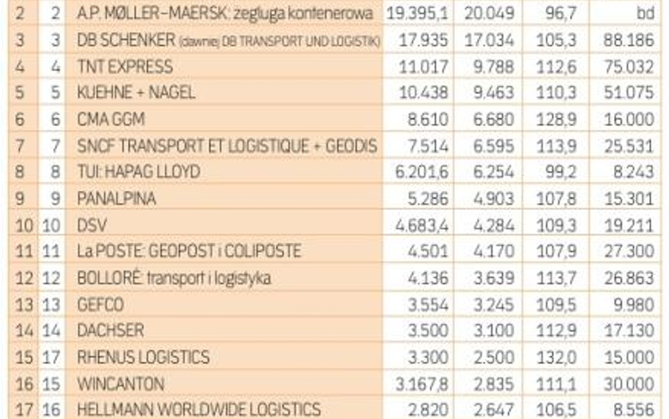 Europejscy miliarderzy TSL