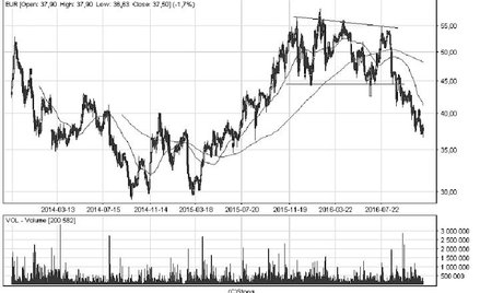 ...i niedźwiedzie, czyli trzy spółki, którym grozi przecena akcji