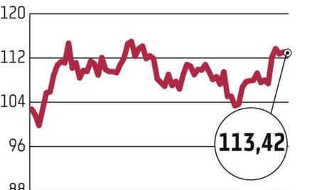 Fundusze bardziej „bycze” co do ropy