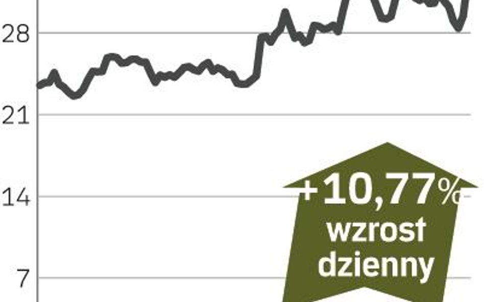 City Interactive – spółka, o której się mówi w Warszawie