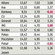 PTE Polsat zagrożony dopłatą