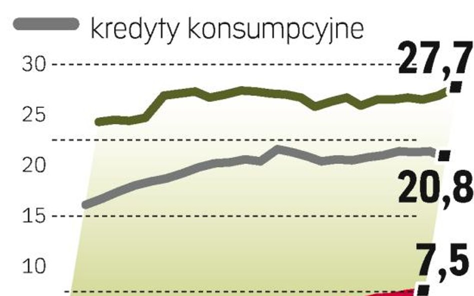 Ryzykowne pożyczki