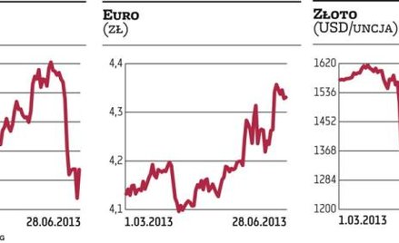 Giełda dalej idzie pod prąd