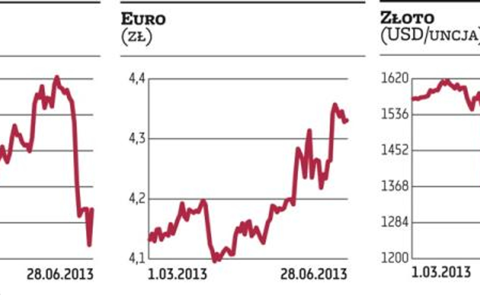 Giełda dalej idzie pod prąd