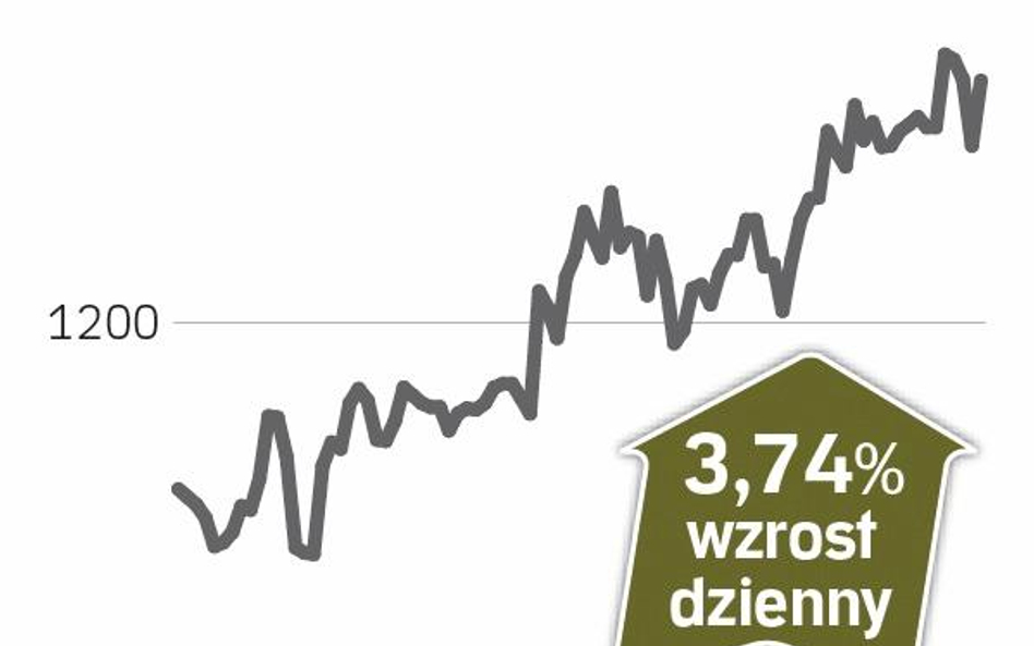 Prognozy lepsze od oczekiwań