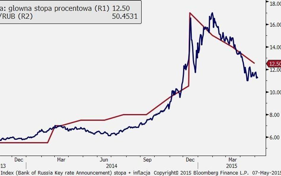 Rubel: z piekła do nieba