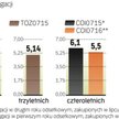 Zysk z obligacji Jak z najlepszych lokat