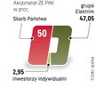 Elektrim nie zamierza pozbyć się kontroli nad ZE PAK.