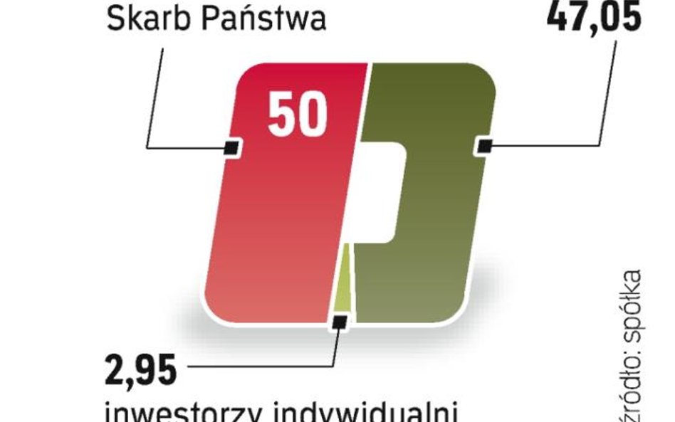 Elektrim nie zamierza pozbyć się kontroli nad ZE PAK.