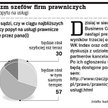 Optymizm szefów firm prawniczych