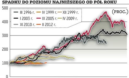Momentum jest teraz po stronie posiadaczy akcji