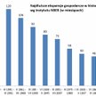 Rys. 1. W tym miesiącu zostanie wyrównany rekord długości ekspansji gospodarczej