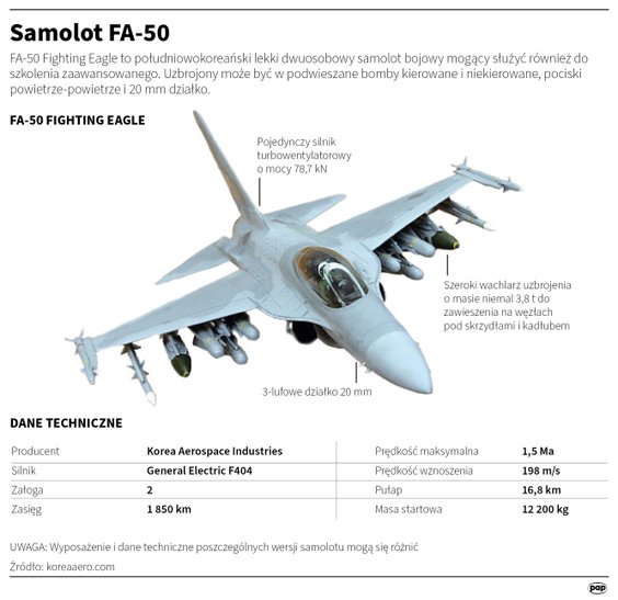 Samolot FA-50