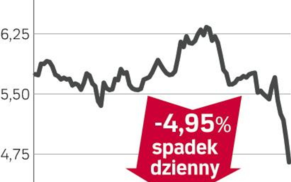 Commerzbank tanieje na giełdzie