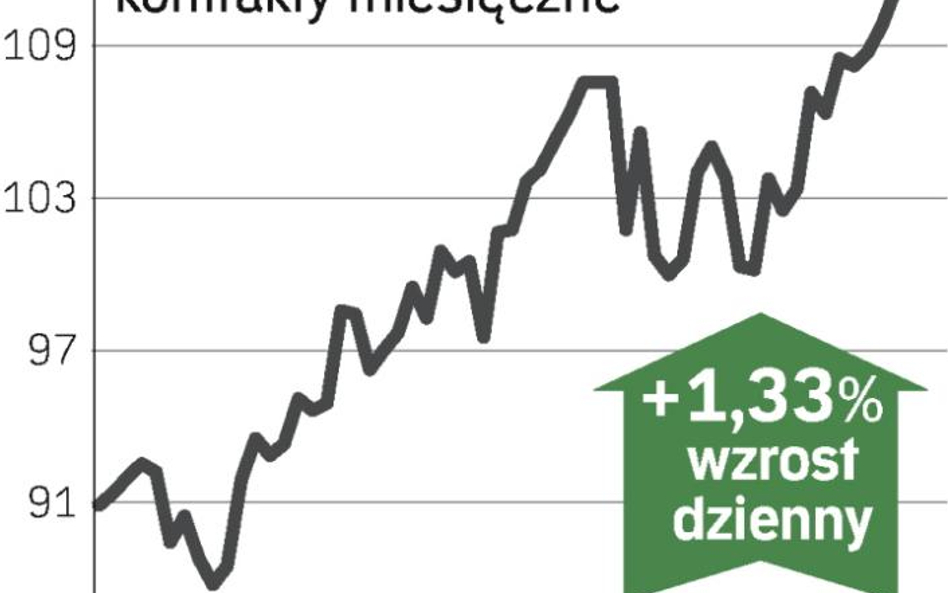 Dolar stanieje, ropa pójdzie w górę