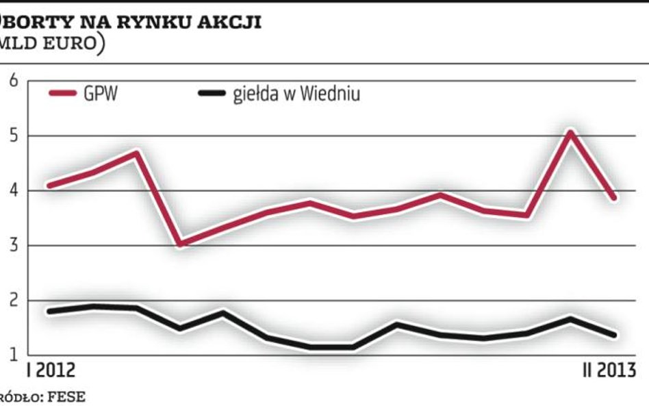Warszawa razem z Wiedniem ?