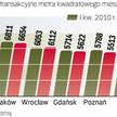 Za ile sprzedawane są mieszkania
