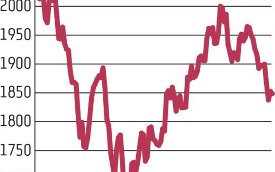GPW zignorowała zagraniczne giełdy