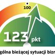 Trudny rynek pracy odbija się na nastrojach przedsiębiorców