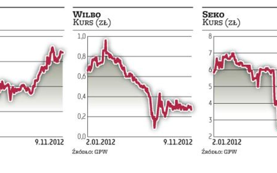 Rybne spółki patrzą w przyszłość z ostrożnym optymizmem