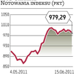 Kijów zaszkodził spółkom z GPW