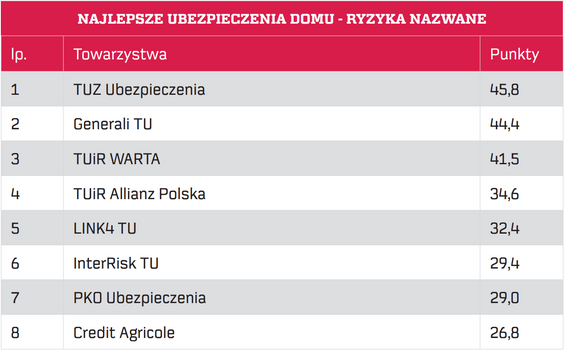 Źródło: ankieta; wyliczenia własne