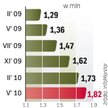 W maju 2008 r. takich osób było 1,2 mln, rok później 1,36 mln. Przez kolejne 12 miesięcy przybyło ic