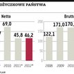 Polskie potrzeby pożyczkowe wciąż są bardzo wysokie