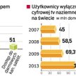 Większość państw europejskich przejdzie z naziemnego nadawania analogowego na cyfrowe do 2012 roku, 
